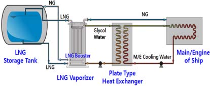 Figure 1 Figure 1