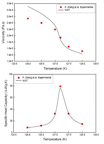 Figure 2 Figure 2