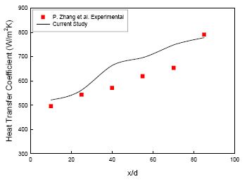 Figure 3 Figure 3