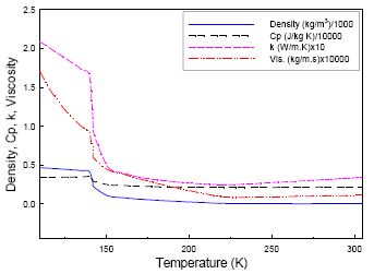 Figure 5 Figure 5