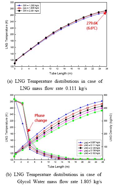 Figure 6 Figure 6