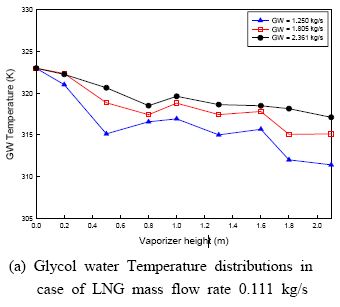 Figure 7 Figure 7