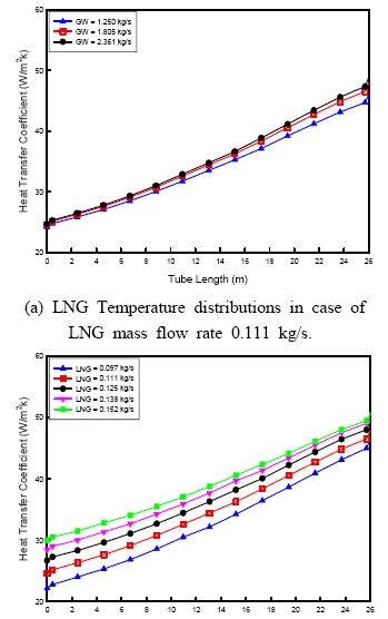 Figure 9 Figure 9