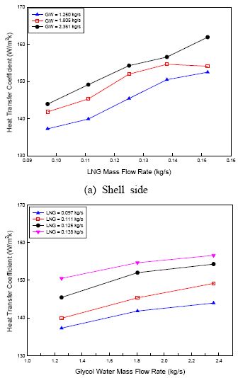 Figure 10 Figure 10