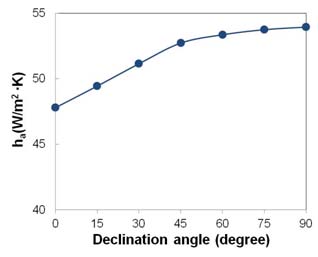Figure 7 Figure 7