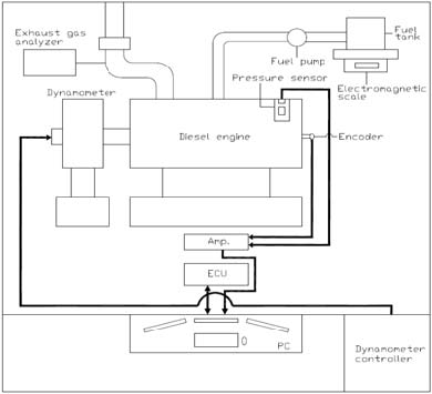Figure 1 Figure 1