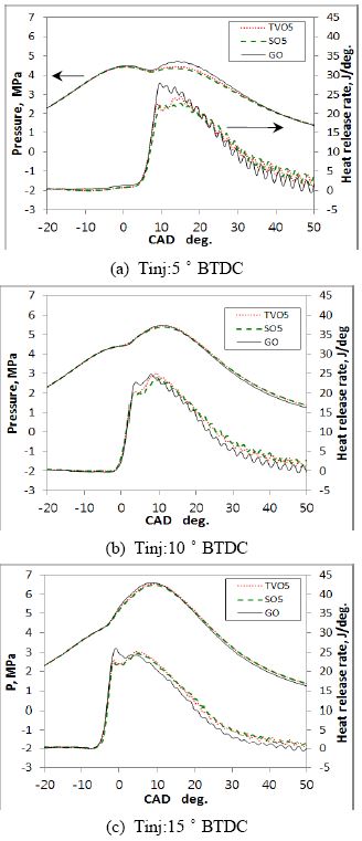 Figure 2 Figure 2