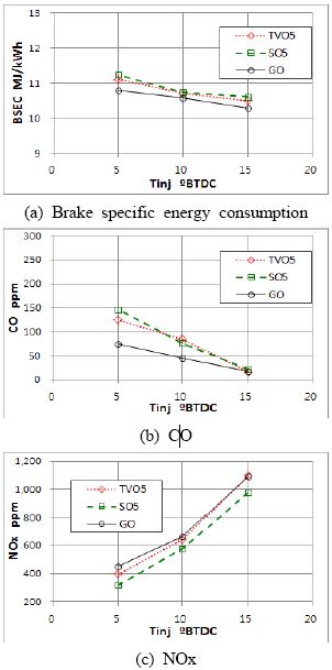 Figure 3 Figure 3