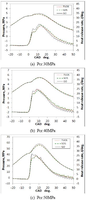 Figure 4 Figure 4