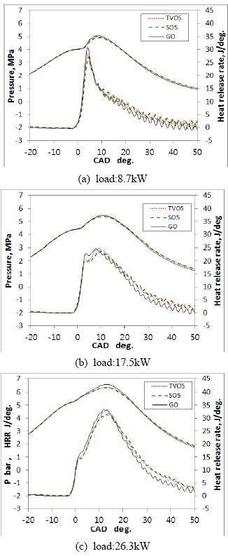 Figure 6 Figure 6