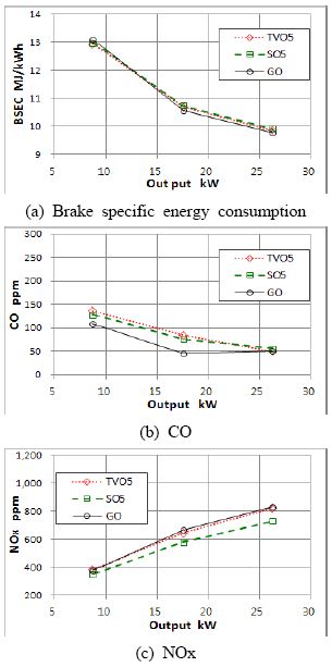 Figure 7 Figure 7