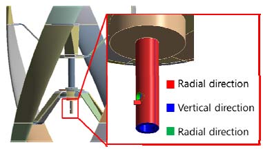 Figure 4 Figure 4