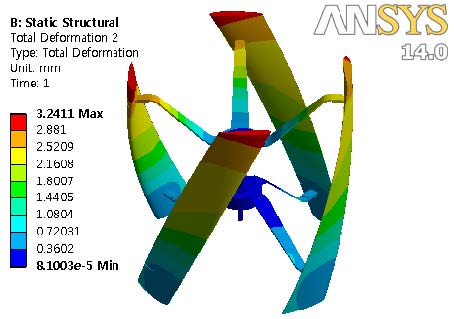 Figure 6 Figure 6