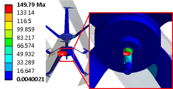 Figure 7 Figure 7