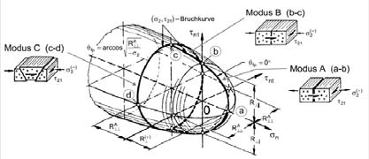 Figure 8 Figure 8