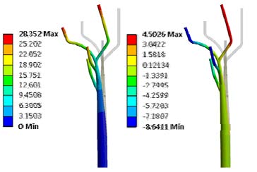 Figure 13 Figure 13