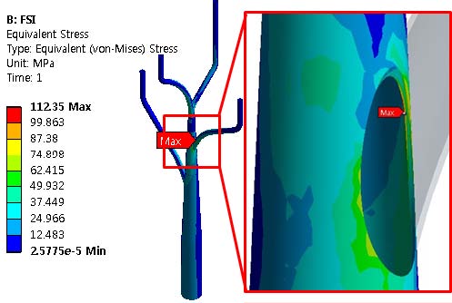 Figure 14 Figure 14