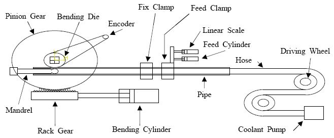 Figure 2 Figure 2