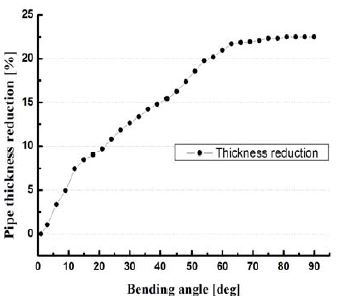 Figure 6 Figure 6