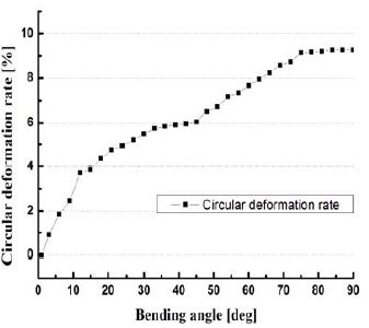 Figure 7 Figure 7