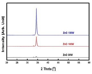 Figure 1 Figure 1
