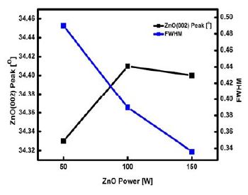 Figure 2 Figure 2