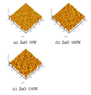 Figure 3 Figure 3