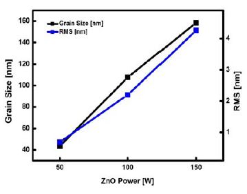 Figure 4 Figure 4