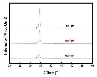 Figure 5 Figure 5