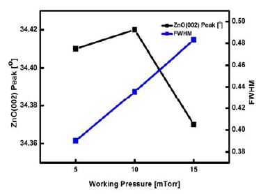 Figure 6 Figure 6