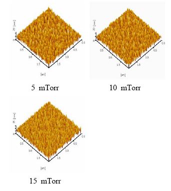Figure 7 Figure 7