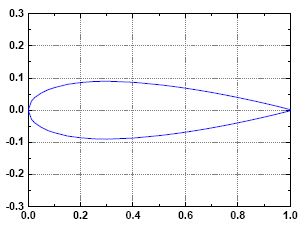 Figure 1 Figure 1