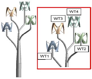 Figure 3 Figure 3