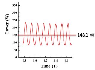 Figure 6 Figure 6