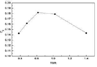 Figure 7 Figure 7