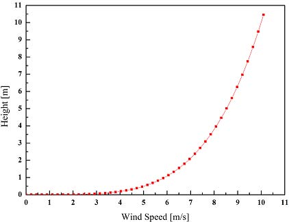 Figure 12 Figure 12