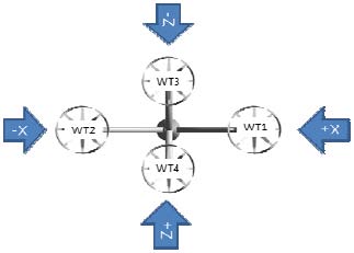 Figure 13 Figure 13