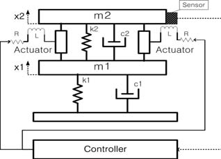 Figure 1 Figure 1