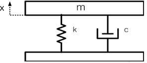 Figure 2 Figure 2