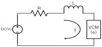 Figure 3 Figure 3
