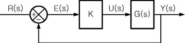 Figure 4 Figure 4