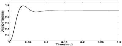 Figure 5 Figure 5