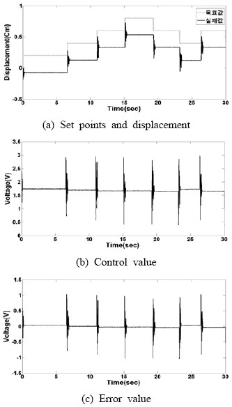 Figure 10 Figure 10