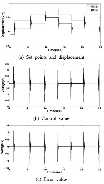 Figure 11 Figure 11