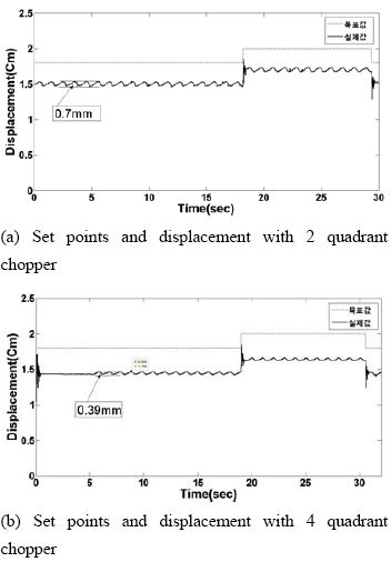 Figure 12 Figure 12