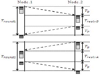 Figure 1 Figure 1