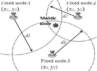 Figure 2 Figure 2