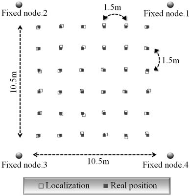 Figure 3 Figure 3