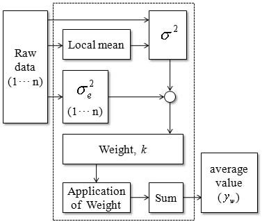 Figure 4 Figure 4