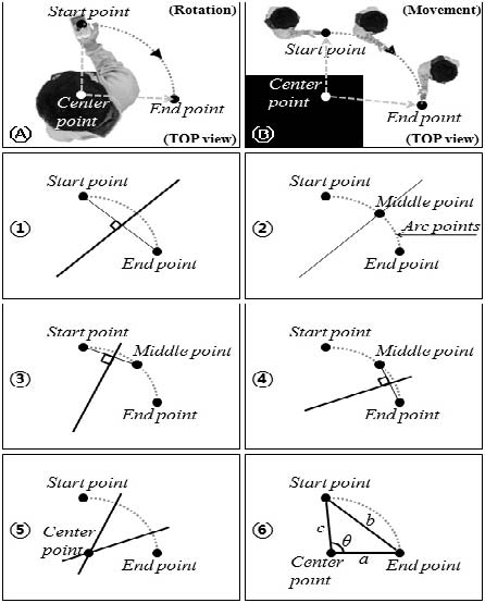 Figure 5 Figure 5